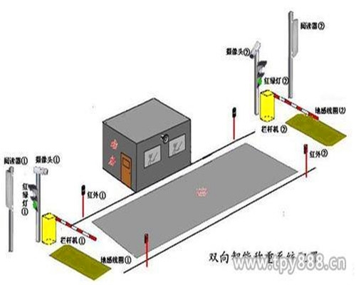 無(wú)人值守汽車(chē)地上衡